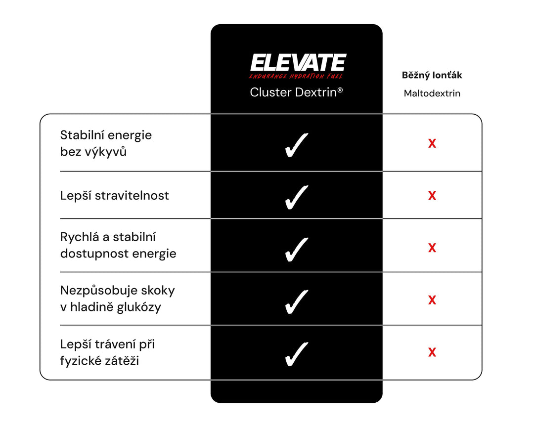 Elevate | Sacharidy + Elektrolyty