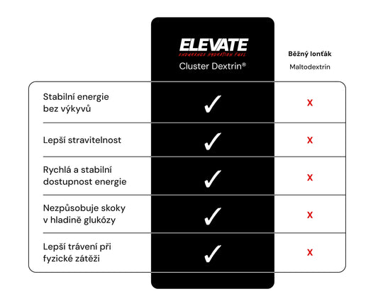 Elevate | Sacharidy + Elektrolyty