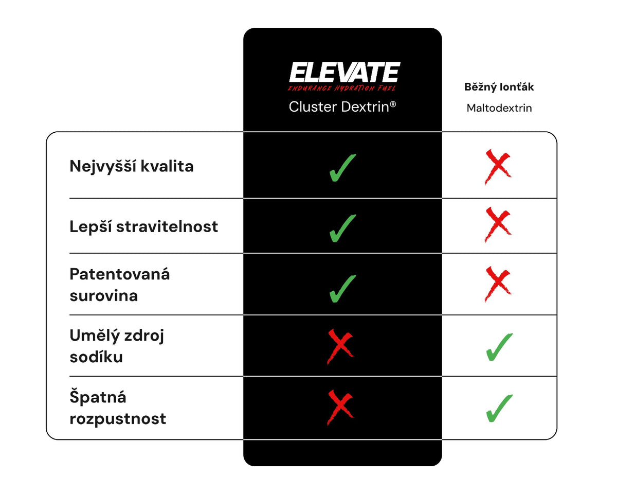 ELEVATE VS KONKURENCE